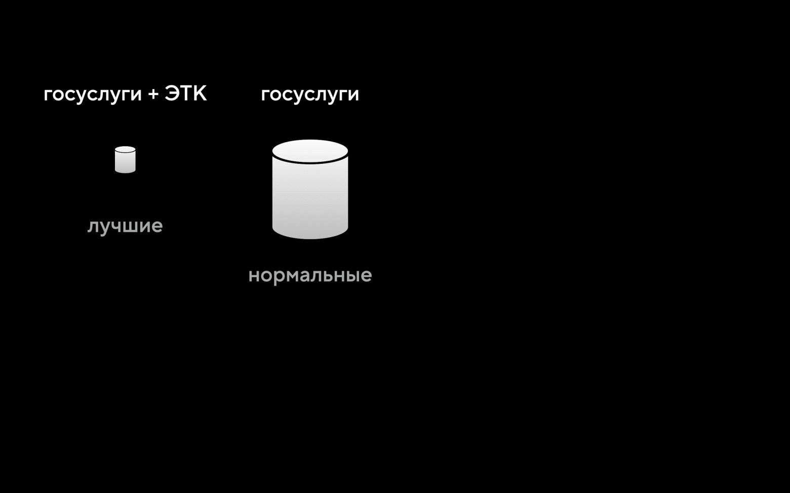 Вторая когорта кандидатов